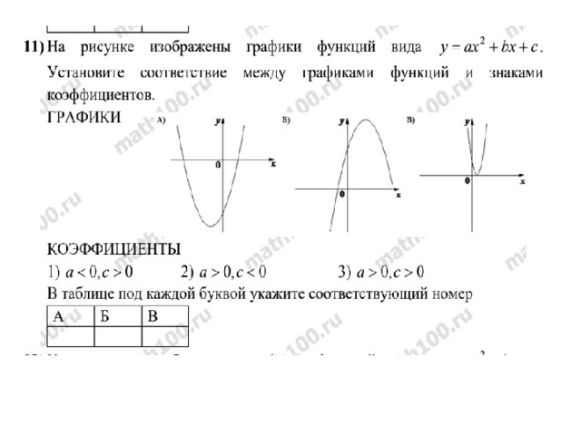 Math100 ru огэ