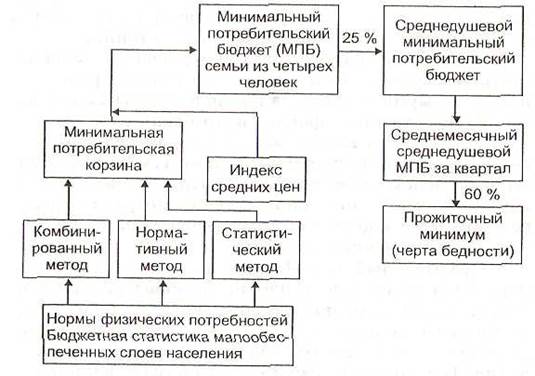 Потребительский бюджет