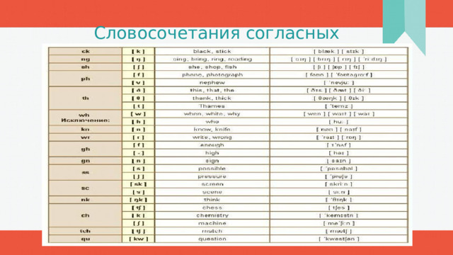 Словосочетания согласных 1 