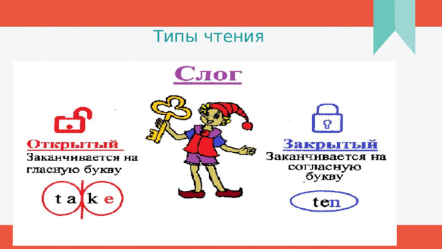Типы чтения 1 