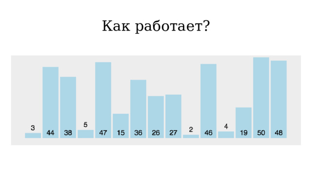 Как работает? 