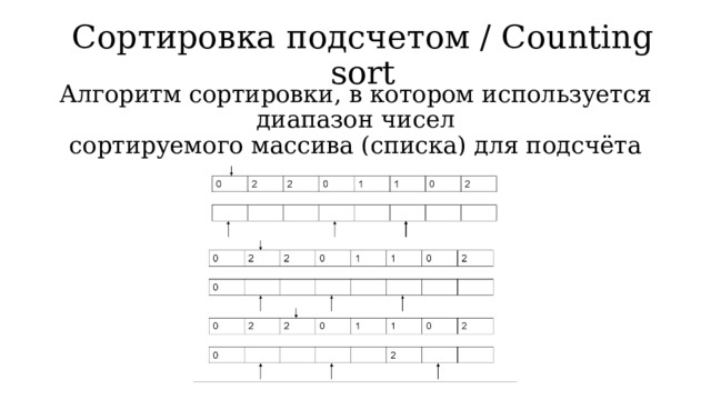 Сортировка подсчетом / Counting sort Алгоритм сортировки, в котором используется диапазон чисел сортируемого массива (списка) для подсчёта совпадающих элементов. 
