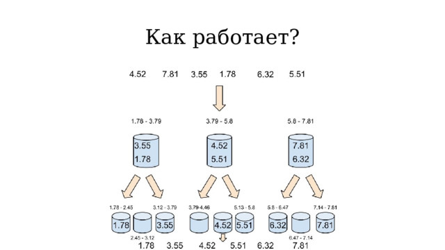 Как работает? 
