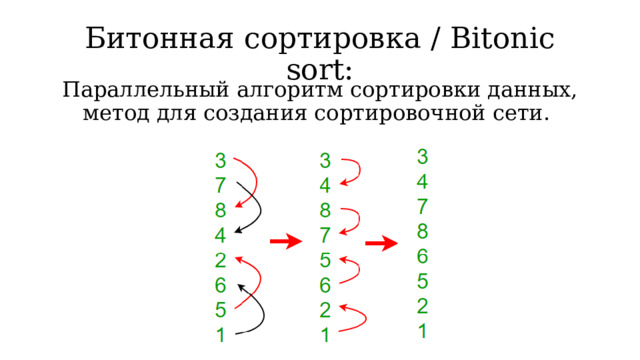 Битонная сортировка / Bitonic sort: Параллельный алгоритм сортировки данных, метод для создания сортировочной сети.  