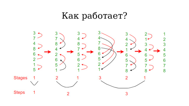 Как работает? 