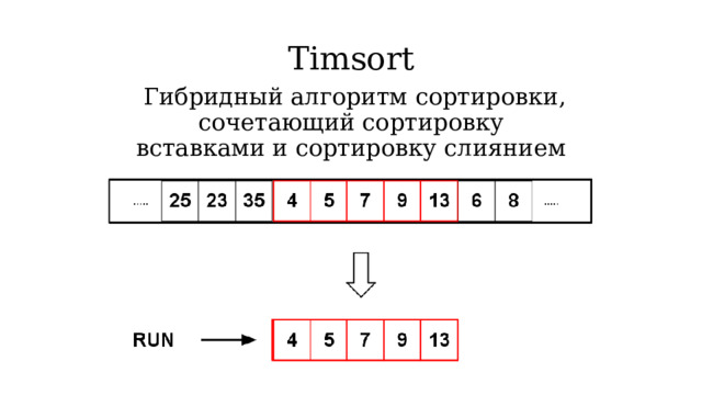 Timsort   Гибридный алгоритм сортировки, сочетающий сортировку вставками и сортировку слиянием 