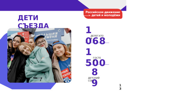 ДЕТИ  СЪЕЗДА 1  068 ДЕЛЕГАТОВ 1  500 ГОСТЕЙ 89 ДЕТСКИЙ  СОВЕТ 13 