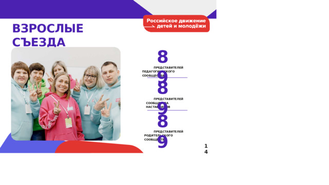 ВЗРОСЛЫЕ  СЪЕЗДА 89 ПРЕДСТАВИТЕЛЕЙ  ПЕДАГОГИЧЕСКОГО  СООБЩЕСТВА 89 ПРЕДСТАВИТЕЛЕЙ  СООБЩЕСТВА  НАСТАВНИКОВ 89 ПРЕДСТАВИТЕЛЕЙ  РОДИТЕЛЬСКОГО  СООБЩЕСТВА 14 