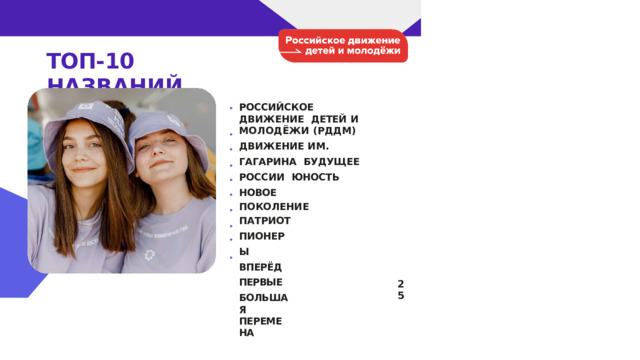 ТОП-10  НАЗВАНИЙ РОССИЙСКОЕ ДВИЖЕНИЕ  ДЕТЕЙ  И  МОЛОДЁЖИ  (РДДМ) ДВИЖЕНИЕ  ИМ.  ГАГАРИНА  БУДУЩЕЕ  РОССИИ  ЮНОСТЬ НОВОЕ  ПОКОЛЕНИЕ ПАТРИОТ ПИОНЕРЫ ВПЕРЁД  ПЕРВЫЕ БОЛЬШАЯ  ПЕРЕМЕНА 25 