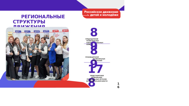 РЕГИОНАЛЬНЫЕ  СТРУКТУРЫ  ДВИЖЕНИЯ 89 ПРЕДСЕДАТЕЛЕЙ  РЕГИОНАЛЬНЫХ КООРДИНАЦИОННЫХ  СОВЕТОВ 89 РУКОВОДИТЕЛЕЙ  РЕГИОНАЛЬНЫХ ОТДЕЛЕНИЙ 178 ПРЕДСТАВИТЕЛЕЙ  ПРОФИЛЬНЫХ РЕГИОНАЛЬНЫХ ОРГАНОВ  ИСПОЛНИТЕЛЬНОЙ  ВЛАСТИ 16 