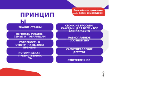 ПРИНЦИПЫ СВОИХ  НЕ  БРОСАЕМ:  КАЖДЫЙ ДЛЯ  ВСЕХ  –  ВСЕ  ДЛЯ  КАЖДОГО  РАВНОПРАВНОЕ  СООБЩЕСТВО  САМОУПРАВЛЕНИЕ  ДЕТСТВА ОТВЕТСТВЕННОЕ  ЛИДЕРСТВО ОТКРЫТЫЕ  ВОЗМОЖНОСТИ И ОТКРЫТИЕ ВОЗМОЖНОСТЕЙ ЗНАНИЕ  СТРАНЫ ВЕРНОСТЬ  РОДИНЕ,  СЕМЬЕ И  ТОВАРИЩАМ ГОТОВНОСТЬ  К ОТВЕТУ  НА  ВЫЗОВЫ  ВРЕМЕНИ ИСТОРИЧЕСКАЯ  ПРЕЕМСТВЕННОСТЬ МЕЖПОКОЛЕНЧЕСКОЕ СОТРУДНИЧЕСТВО 06 