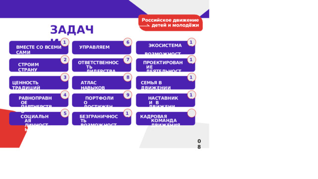 ЗАДАЧИ 11 6 1 ВМЕСТЕ  СО  ВСЕМИ  УПРАВЛЯЕМ  САМИ ЭКОСИСТЕМА  ВОЗМОЖНОСТЕЙ 7 2 12 ОТВЕТСТВЕННОСТЬ ЛИДЕРСТВА ПРОЕКТИРОВАНИЕ ДЕЯТЕЛЬНОСТИ СТРОИМ  СТРАНУ 3 13 8 АТЛАС  НАВЫКОВ СЕМЬЯ  В  ДВИЖЕНИИ ЦЕННОСТЬ  ТРАДИЦИЙ 9 14 4 ПОРТФОЛИО  ДОСТИЖЕНИЙ НАСТАВНИКИ  В  ДВИЖЕНИИ РАВНОПРАВНОЕ ПАРТНЕРСТВО 5 10 БЕЗГРАНИЧНОСТЬ ВОЗМОЖНОСТЕЙ СОЦИАЛЬНАЯ ЛИЧНОСТЬ КАДРОВАЯ  КОМАНДА  15 ДВИЖЕНИЯ 08 