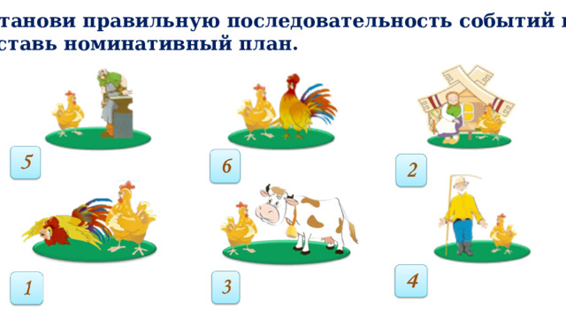 Установи правильную последовательность событий и составь номинативный план. 
