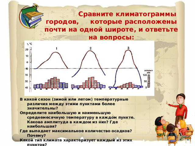  Сравните климатограммы городов, которые расположены почти на одной широте, и ответьте на вопросы: В  какой сезон (зимой или летом) температурные различия между этими пунктами более значительны? Определите наибольшую и наименьшую среднемесячную температуру в каждом пункте. Какова амплитуда в каждом из них? Где наибольшая? Где выпадает максимальное количество осадков? Почему? Какой тип климата характеризует каждый из этих пунктов? Какая климатограмма характерна для Якутска? Петрозаводска? Сургута?  