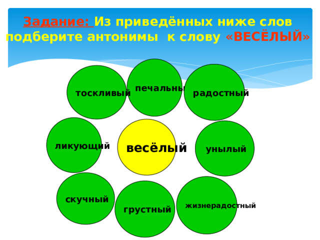 Задание: Из приведённых ниже слов подберите антонимы к слову «ВЕСЁЛЫЙ» печальный радостный тоскливый ликующий весёлый  унылый скучный жизнерадостный грустный 