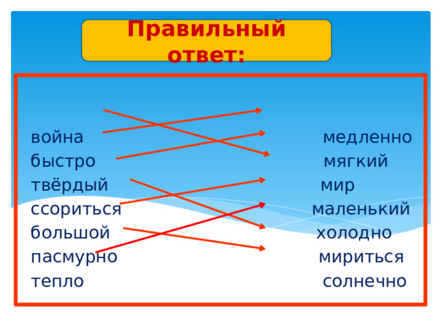 Правильный ответ:  война медленно  быстро мягкий  твёрдый мир  ссориться маленький  большой холодно  пасмурно мириться  тепло солнечно   