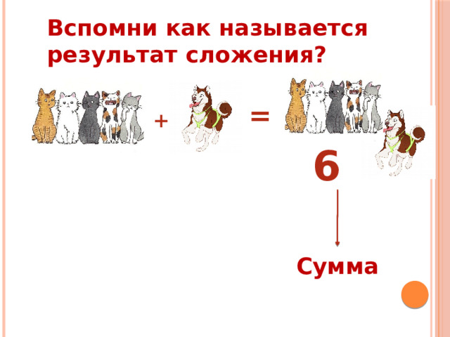 Вспомни как называется результат сложения? = + 6 Сумма 
