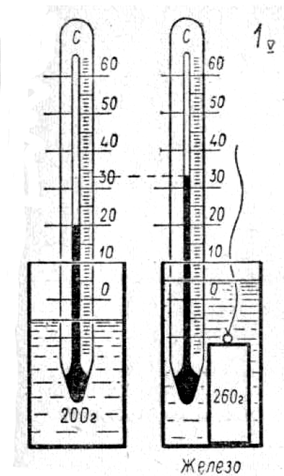 Шкала деления термометра. Термометр деления шкалы градусника. Термометр деления шкалы градусника железо. Деления и шкалы термметр.