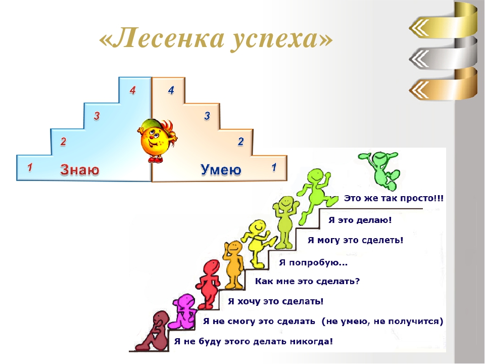 Рефлексия лестница успеха рисунок