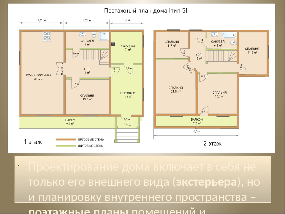 План дома рисунок по изо 7 класс