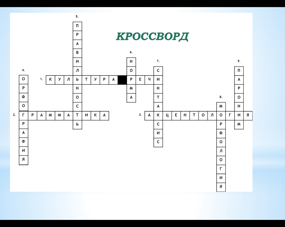 Методическая разработка урока по теме 