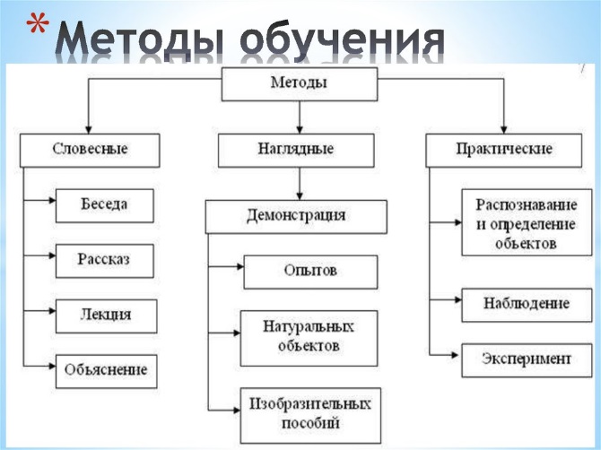 Методы и приемы картинка