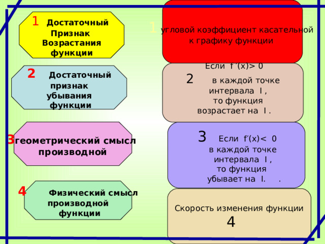 Функция у = f ( x ) определена на отрезке [-6; 6]. На рисунке 104 изображен ее график. Укажите число промежутков, на которых отрицательна функция у = f '(х).   3 