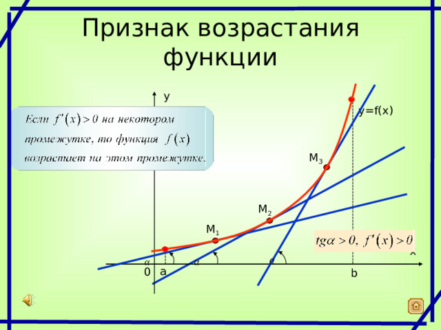 Признак возрастания функции y y = f(x) M 3 M 2 M 1 x а 0 b 