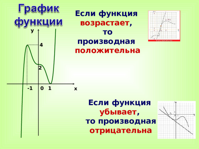 Если функция возрастает ,  то производная  положительна  y 4 2 -1 0 1 x Если функция убывает ,  то производная  отрицательна 