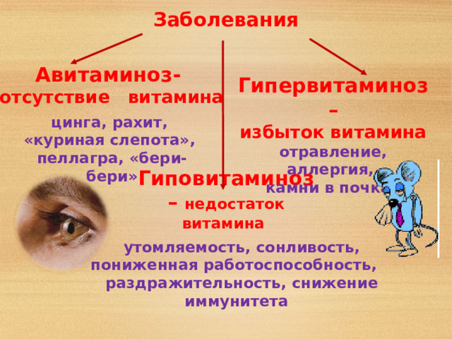 Заболевания Авитаминоз- отсутствие витамина Гипервитаминоз – избыток витамина отравление, аллергия, камни в почках цинга, рахит, «куриная слепота», пеллагра, «бери-бери»    Гиповитаминоз – недостаток витамина  утомляемость, сонливость, пониженная работоспособность,  раздражительность, снижение иммунитета 