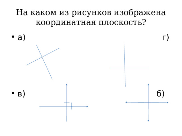 На каком из рисунков изображена координатная плоскость? а) г) в) б) 