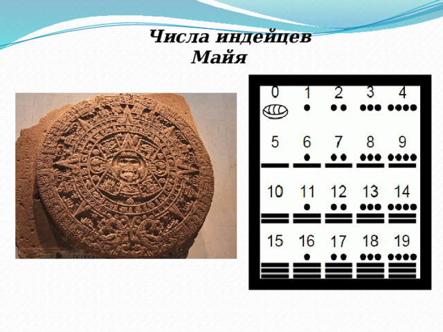 Числа индейцев Майя 