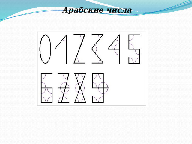 Арабские числа 