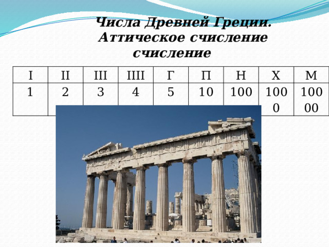Числа Древней Греции. Аттическое счисление счисление I II 1 III 2 IIII 3 Г 4 П 5 Н 10 Х 100 М 1000 10000 