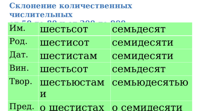 Склонение количественных числительных от 50 до 80 и от 200 до 900 Им. шестьсот Род. семьдесят шестисот Дат. семидесяти шестистам Вин. Твор. семидесяти шестьсот семьдесят шестьюстами Пред. семьюдесятью о шестистах о семидесяти 