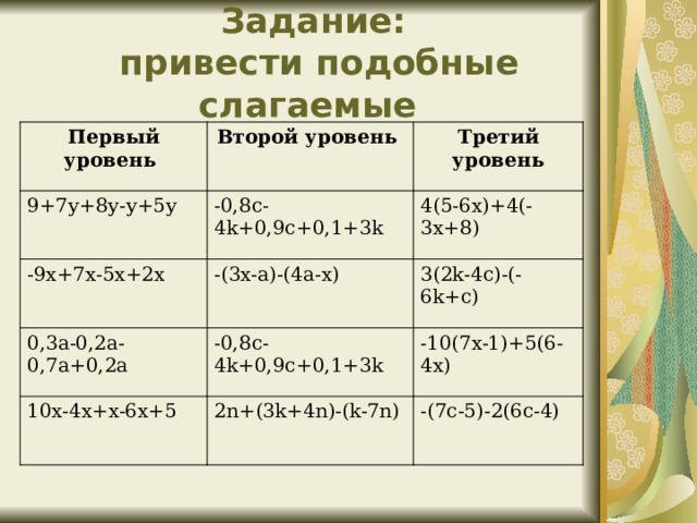 Задание:  привести подобные слагаемые  Первый уровень Второй уровень 9+7у+8у-у+5у Третий уровень -0,8с-4k+0,9c+0,1+3k -9x+7x-5x+2x -(3x-a)-(4a-x) 4(5-6x)+4(-3x+8) 0,3a-0,2a-0,7a+0,2a 3(2k-4c)-(-6k+c) -0,8c-4k+0,9c+0,1+3k 10x-4x+x-6x+5 2n+(3k+4n)-(k-7n) -10(7x-1)+5(6-4x) -(7c-5)-2(6c-4) 