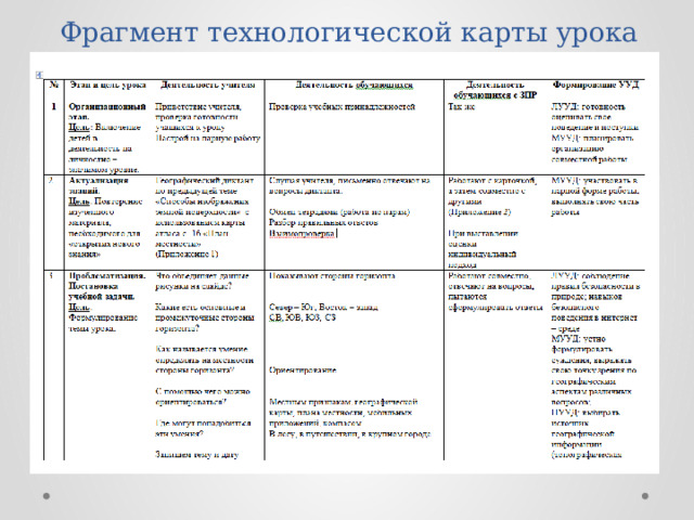 Фрагмент технологической карты урока 