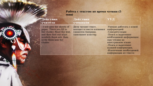 Работа с текстом во время чтения (5 мин) Действия учителя Действия учеников - I will give the sheets of paper. There you fill in the cluster. Read the text, and then find out what symbols there are, then write them into the cluster. УУД Дети читают текст, находят в тексте названия символов Америки, заполняют кластер. -Умение работать с новой информацией -Саморегуляция -Поиск и выделение необходимой информации при чтении на иностранном языке -Поиск и выделение нужной информации, -Извлечение необходимой информации из текста 