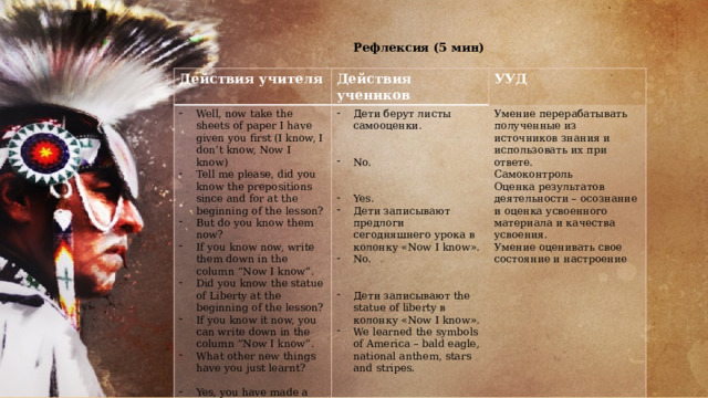 Рефлексия (5 мин) Действия учителя Действия учеников Well, now take the sheets of paper I have given you first (I know, I don’t know, Now I know) Tell me please, did you know the prepositions since and for at the beginning of the lesson? But do you know them now? If you know now, write them down in the column “Now I know”. Did you know the statue of Liberty at the beginning of the lesson? If you know it now, you can write down in the column “Now I know”. What other new things have you just learnt? Дети берут листы самооценки. УУД Умение перерабатывать полученные из источников знания и использовать их при ответе. Yes, you have made a great job today. Now it’s time to write down your home assignment. Самоконтроль No. Оценка результатов деятельности – осознание и оценка усвоенного материала и качества усвоения. Умение оценивать свое состояние и настроение Yes. Дети записывают предлоги сегодняшнего урока в колонку «Now I know». No. Дети записывают the statue of liberty в колонку «Now I know». We learned the symbols of America – bald eagle, national anthem, stars and stripes. 