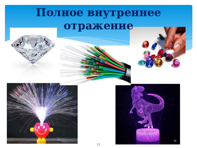 Полное внутреннее отражение  