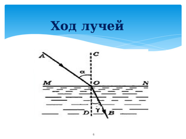 Ход лучей  