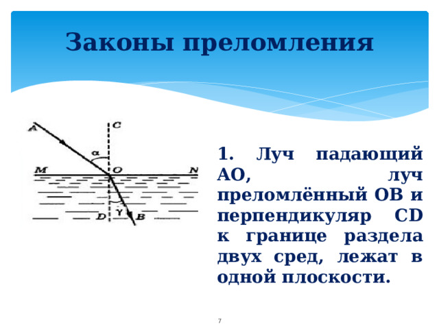 Законы преломления 1.  Луч падающий АО, луч преломлённый ОВ и перпендикуляр СD к границе раздела двух сред, лежат в одной плоскости.  