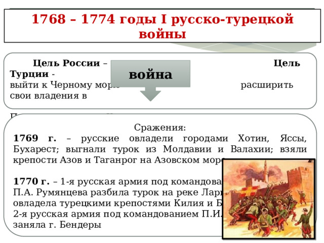 Внешняя политика в 1762 1796 годах империя на марше презентация 8 класс андреев