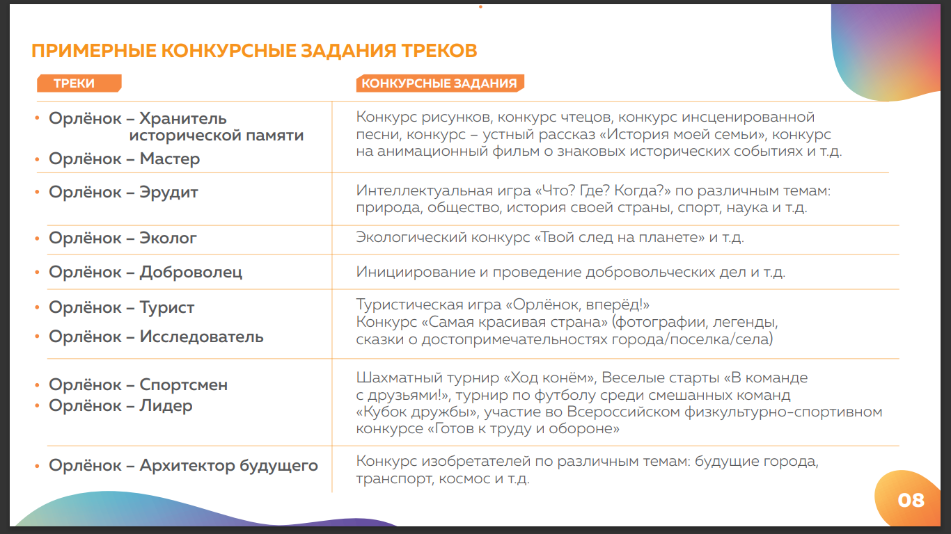 Доклад на тему: «Программа развития социальной активности обучающихся  начальных классов «Орлята России»