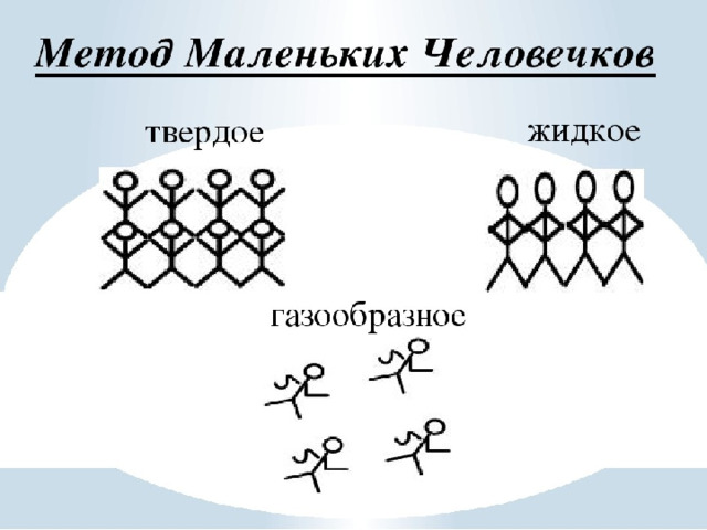 Картинки для моделирования маленькими человечками