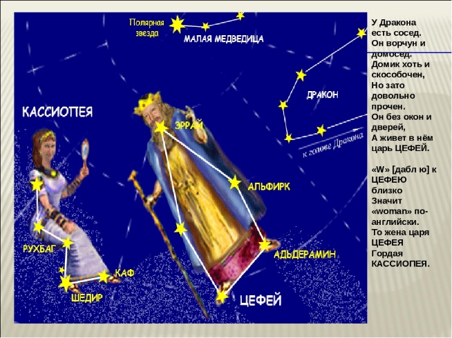 Созвездие цефей. Персея, Андромеды, Кассиопеи, Цефея и Пегаса. Созвездия Кассиопеи Цефея Андромеды Пегаса и Персея. Кассиопея Цефей Андромеда Персей Созвездие. Цефей Кассиопея Андромеда.