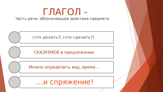 (что делать?) (что сделать?) СКАЗУЕМОЕ в предложении Можно определить вид, время… … и спряжение! ГЛАГОЛ - Часть речи, обозначающее действие предмета 