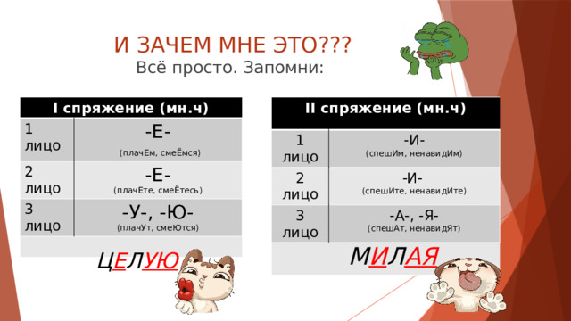 И ЗАЧЕМ МНЕ ЭТО??? Всё просто. Запомни: I спряжение (мн.ч) II спряжение (мн.ч) 1 лицо 1 лицо -И- -Е- 2 лицо 2 лицо (спешИм, ненавидИм)  (плачЕм, смеЁмся) -Е- 3 лицо 3 лицо - И- -У-, -Ю- (спешИте, ненавидИте) (плачЕте, смеЁтесь) -А-, -Я- (спешАт, ненавидЯт) (плачУт, смеЮтся) М И Л АЯ Ц Е Л УЮ 