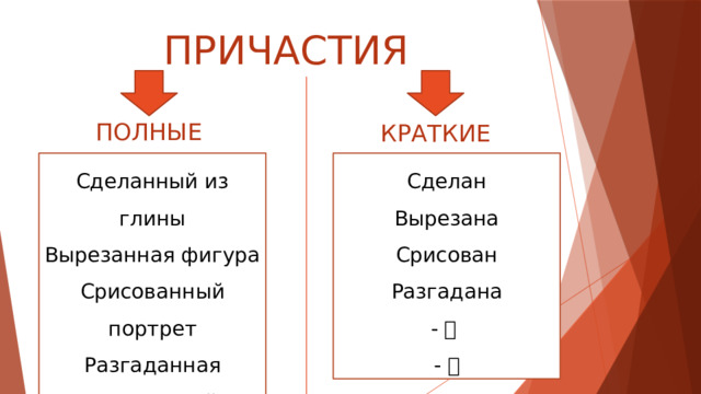 ПРИЧАСТИЯ ПОЛНЫЕ КРАТКИЕ Сделанный из глины Сделан Вырезана Вырезанная фигура Срисованный портрет Срисован Разгадана Разгаданная -   Поднимавшийся Осознающий -  