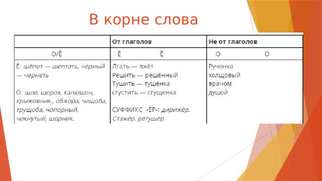 В корне слова 